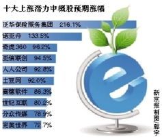 十大上漲潛力中概股出爐，科技中介服務引領投資新機遇