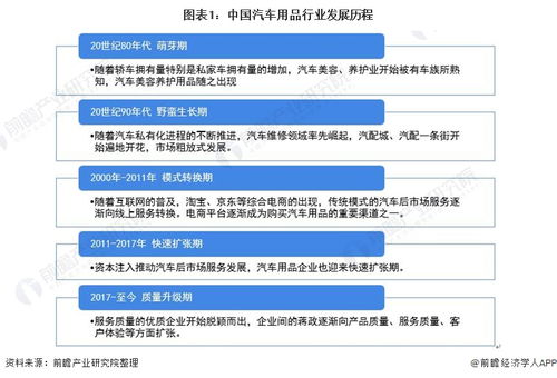 2021年中國汽車用品市場現(xiàn)狀與發(fā)展前景分析 2026年市場規(guī)?；?qū)⑼黄?萬億，顛覆旅游開發(fā)策劃新業(yè)態(tài)